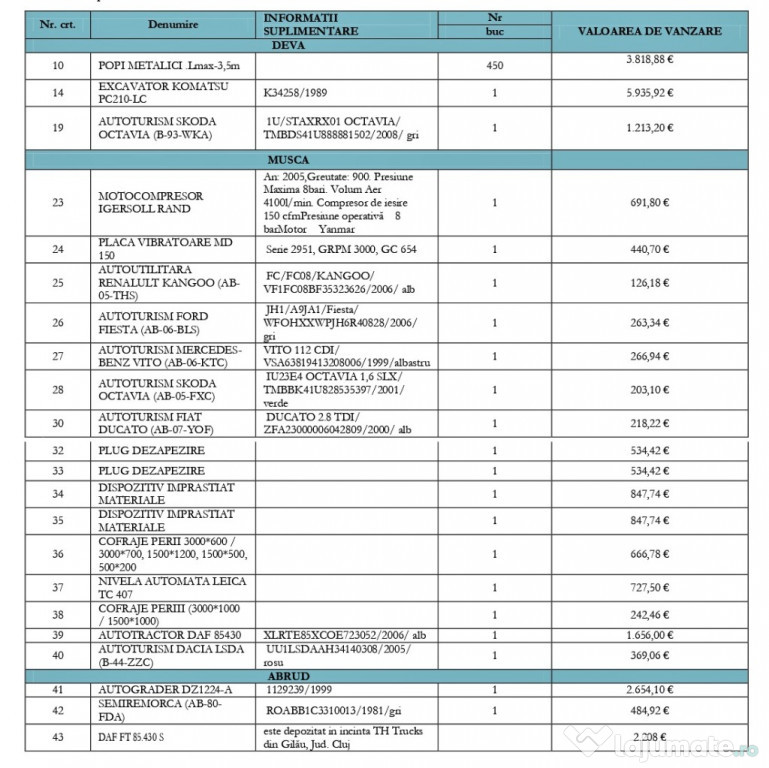 Utilaje de constructii si masini – licitatie publica