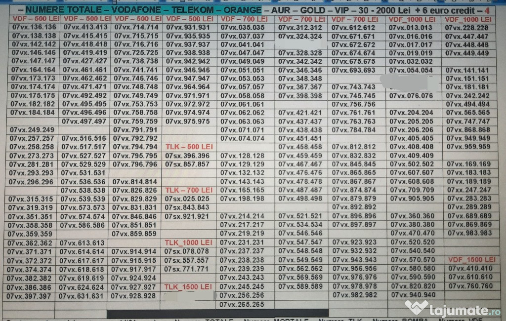 Numere Preferentiale.Numar Usor.Aur.Gold.Vip.Top_07xy_204_204_Vodafone