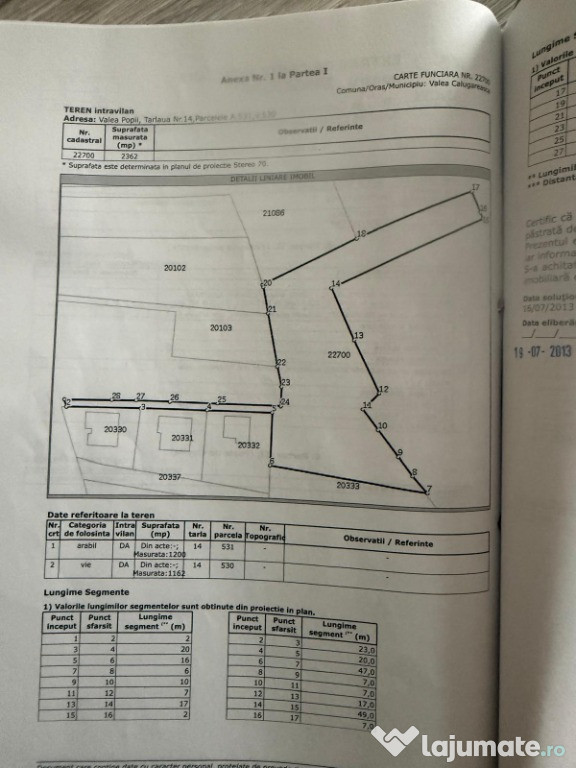 Teren Intravilan 2362mp