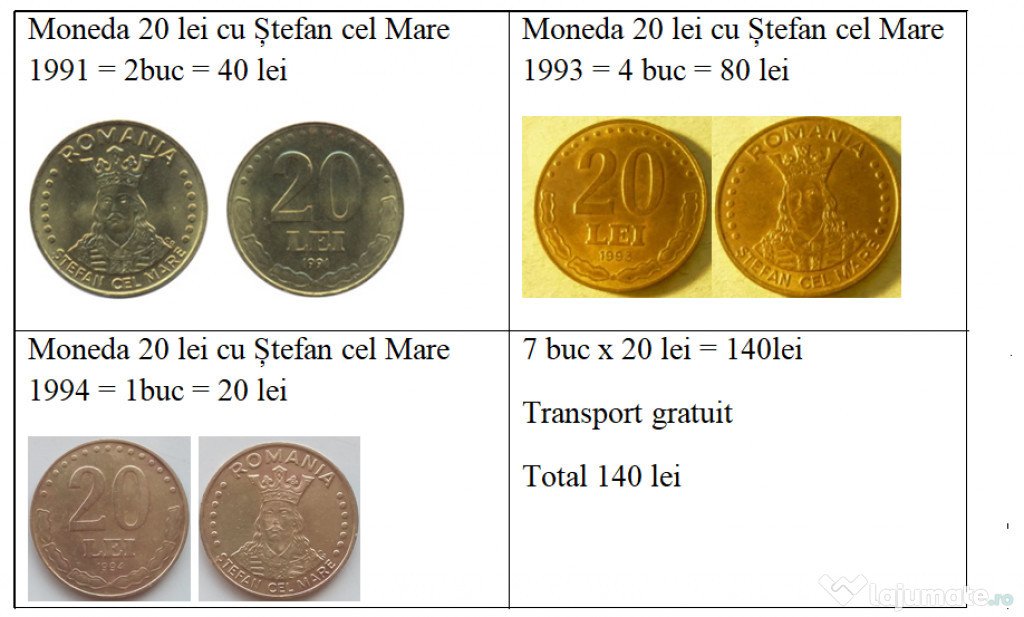 Vând 7 Monede de 20 lei Cu Ștefan cel Mare din 1991-1994