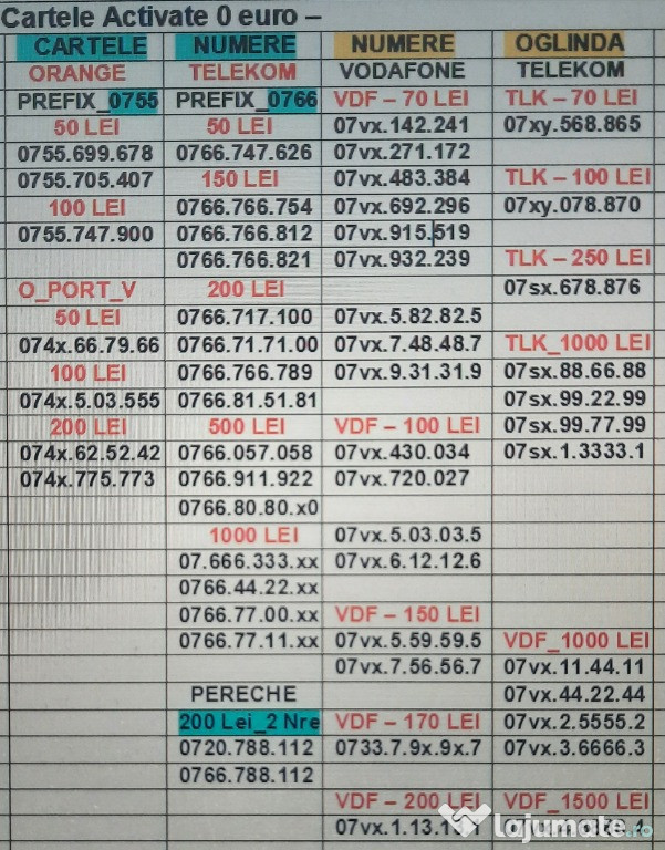 Numar Usor.Numere Usoare.Preferentiale_Prefix_0755+0766_Orange+Telekom