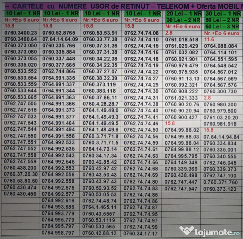 Cartela Numar.Cartele Numere Pereche.Inseriate.Consecutive.Vip Telekom