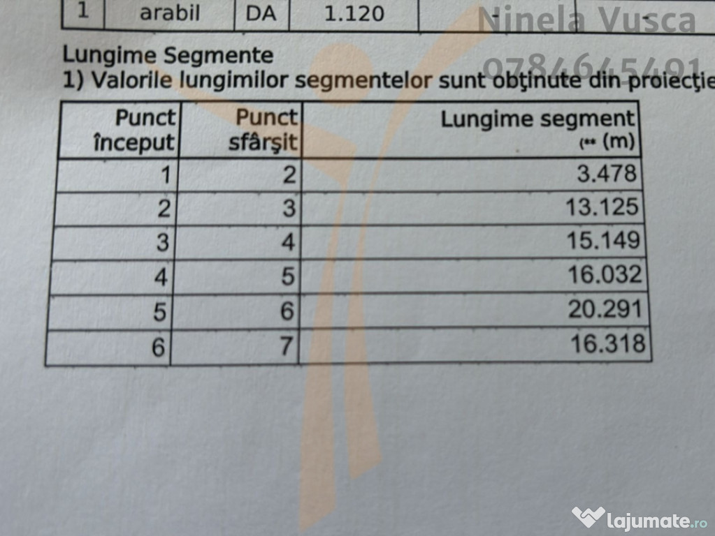 Oportunitate excelentă pentru investiție sau construcția