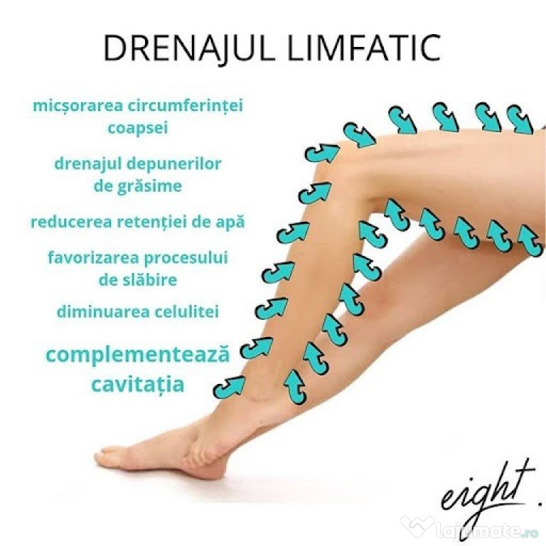 Drenaj Limfatic, Tehnica MAnuala, Salon Delea Noua Bd Decebal, sect 3