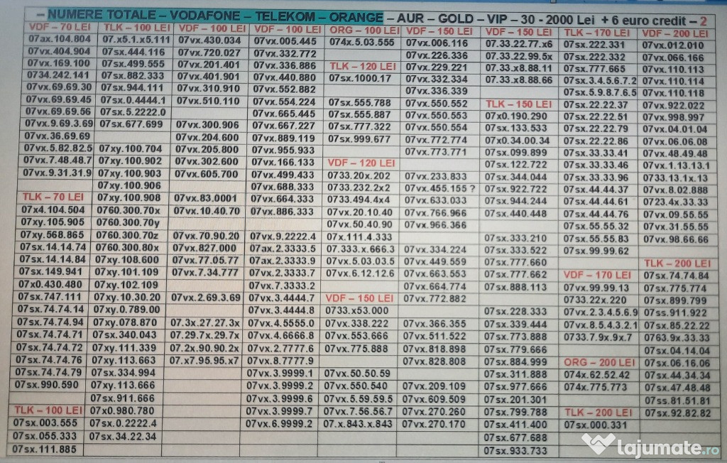 Numere Usoare.Numar Preferential_AAB.CCB_Vodafone.Telekom.Aur.Gold.Vip
