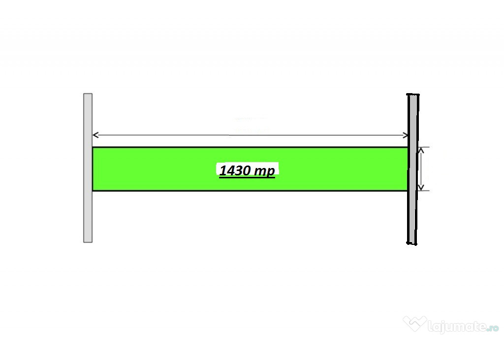 Teren Piscul Pietrei Stradal 1430 mp New 2024