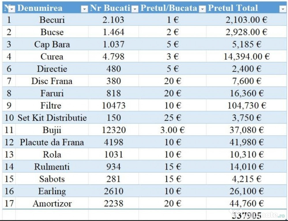 Piese auto la pret en-gros