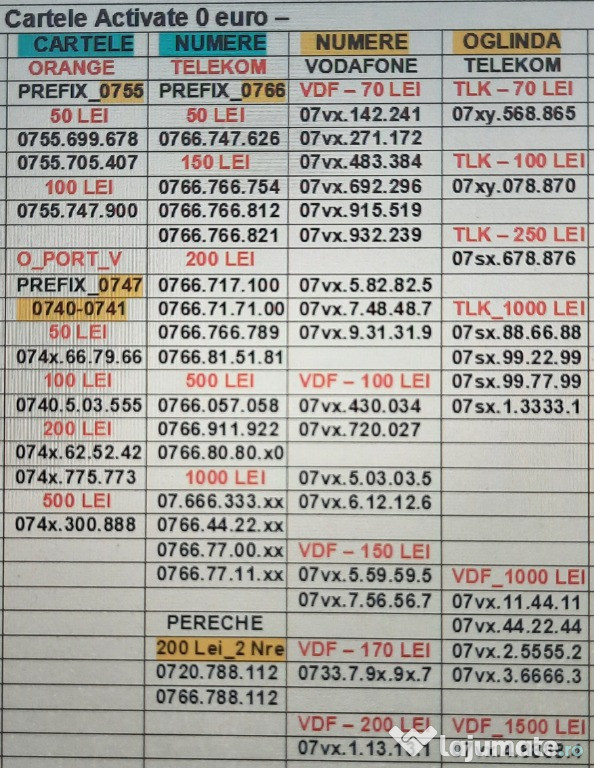 Numar Usor.Numere Usoare.Preferentiale.Prefix 0755_0766_Orange+Telekom