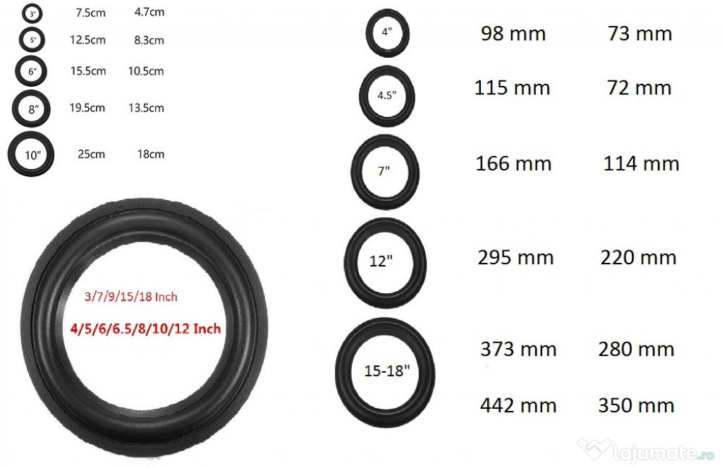 Suspensie Difuzor - Garniturii/Rile Difuzoare 7mm - 380 mm (3-18")