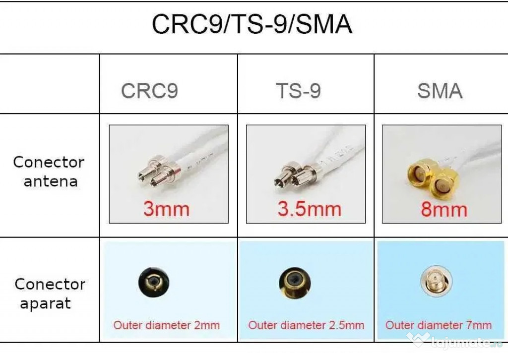 Antena 12 dBi, SMA / TS9 / CRC9, 4G 3G 2G pentru Telefon/Modem/Router