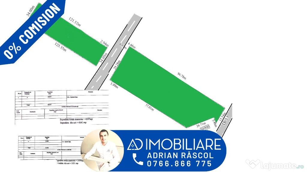 Teren Rovinari, langa Autoliv - certificat de urbanism!