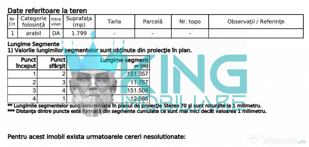 Mocira | Teren | Central | Intravilan