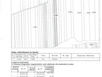 Teren extravilan arabil cu utilitati in comuna Baltesti 3600mp