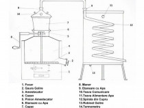 Cazan Tuica 120 Litri Profesional, Stabil cu Amestecator