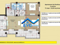Apartament 3 camere, tip penthouse, bloc nou Valea Lupului R