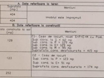 Casa cu trei apartamente plus spatiu comercial, cartier Buda