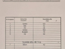Far , Abator , 2 camere , etaj 2
