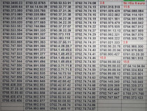 Cartela Numar.Cartele Numere Pereche.Inseriate.Consecutive.Vip Telekom
