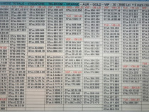 Numere Usoare.Numar Preferential_ABB.ACC_Aur.Gold.Vip.Vodafone.Telekom