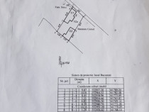 Teren+ casa batraneasca -zona Domenii /1 MAi