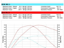 Dezmembrez Golf 5 1.9 tdi