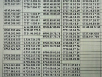 Numar Preferential.Numere Preferentiale_A.BBB.CC_Vodafone.Aur.Gold.Vip