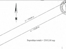 Teren Sisesti Piscu Reghiului 2500 mp New 2024