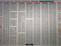 Cartela.Cartele.Numar.Numere Usor Retinut.Prefix0722 Vodafone.Gold.Vip