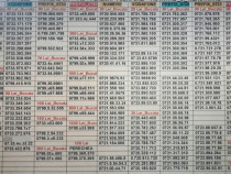 Numar Usor.Numere Preferentiale.Usoare.prefix 0733-0799 Vodafone.Gold.