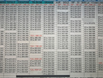 Numar.Numere Usor de Retinut.Memorat.Aur.Gold.Vip_7xy_380_380_Vodafone