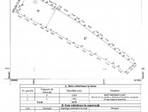 Teren 4575 m2 - Sunatori, Dorna Arini