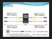 Sistem electronic de protectie si alarma perimetrala FORTEZA