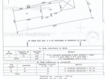 Casa 2 camere teren 245 mp deschidere 9 m la strada Brailit