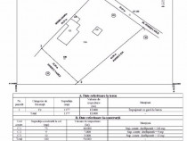 Carte Funciara Cadastru Intabulare Ridicare Topo 400 Lei Lajumate Ro