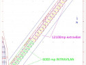 Proprietar, 18100mp - 30% intravilan, investitie berceni