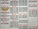 Numere.Numar Preferential_Orange_4G_Prefix_0740_0741_0747_Aur.Gold.Vip