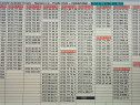 Numar Usor_Numere Usoare_Prefix 0722 Vodafone_Reclama_Gold_Vip.Special