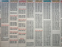 Numar Usor.Numere Preferentiale.Usoare.prefix 0733-0799 Vodafone.Gold.