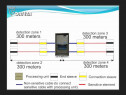 Sistem electronic de protectie si alarma perimetrala FORTEZA