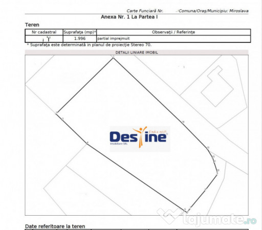 Teren intravilan 1996 mp - Ciurbesti, comuna Miroslava