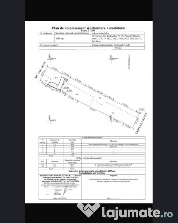 Vand teren intravilan