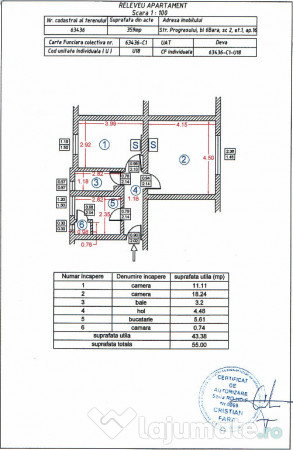 apartamente de vanzare deva